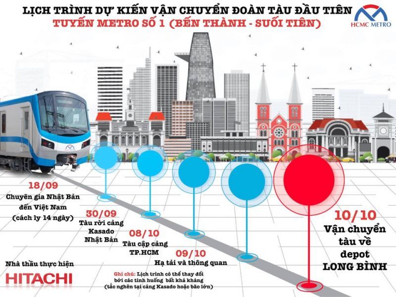 metro metro